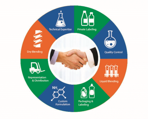 Seacole Specialty Chemical