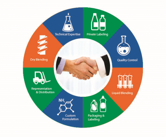 Seacole Specialty Chemical